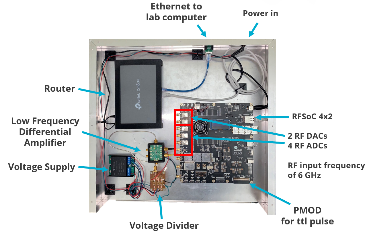 Fully assembled RFSoC4x2 Enclosure