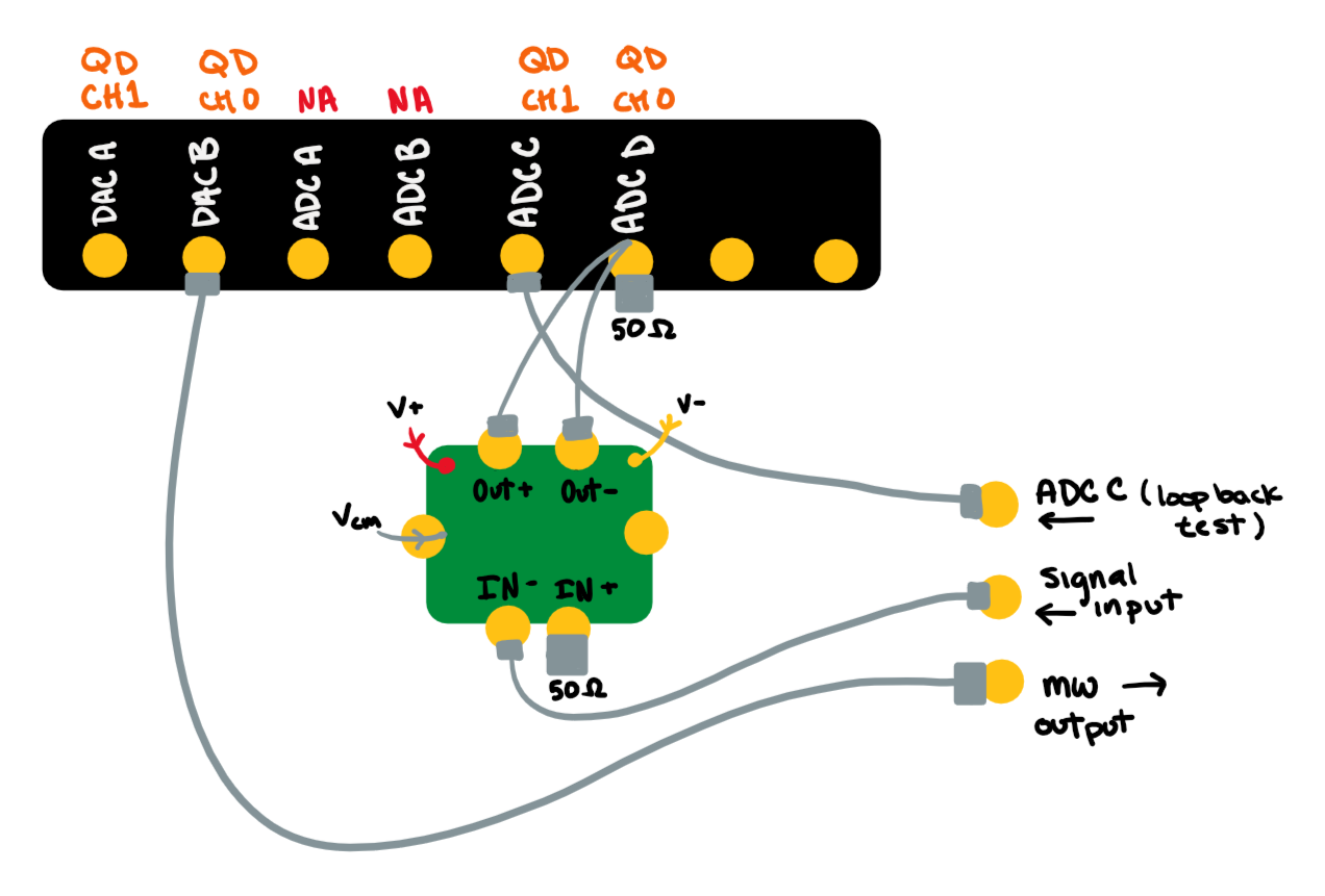 Input/Output Connection Drawing